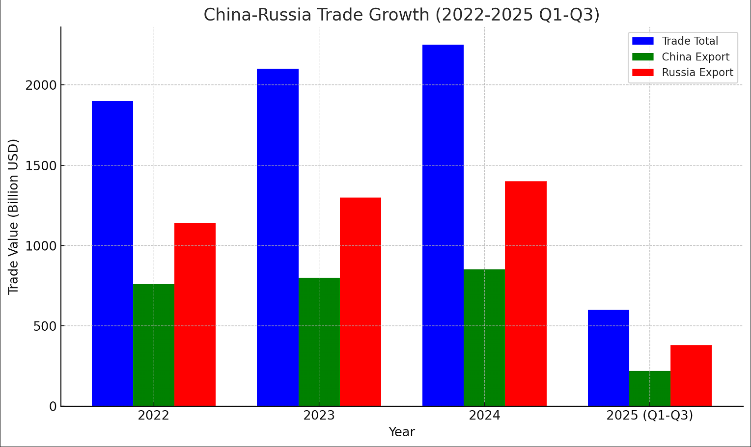 2024 logistics trends Russia Central Asia